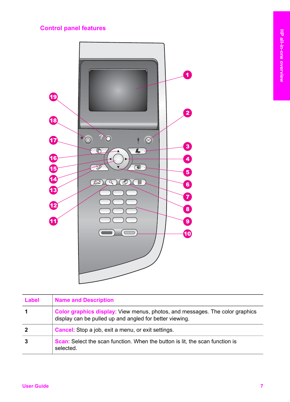 Control panel features | HP 2600/2700 User Manual | Page 10 / 241