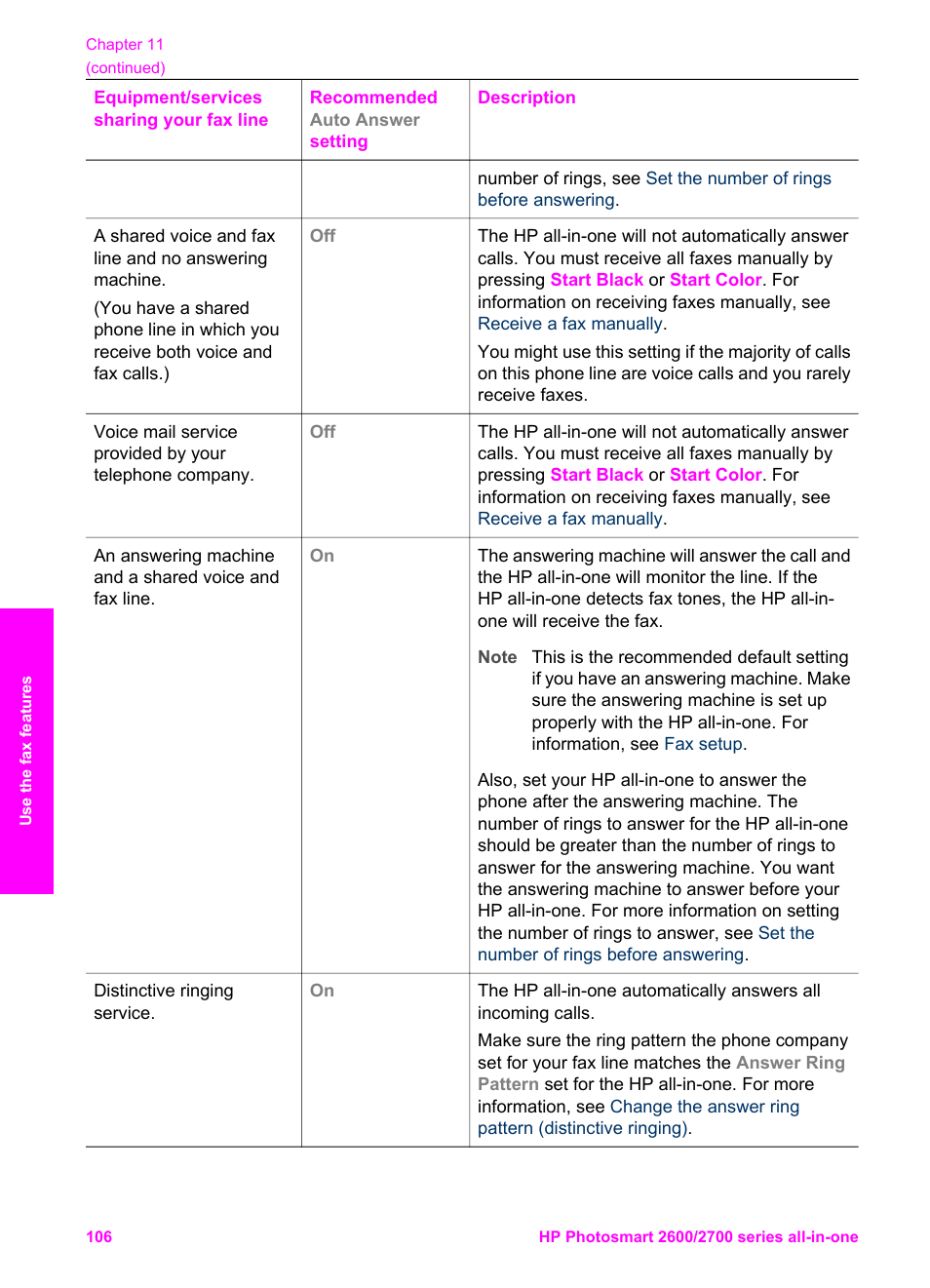 HP 2600/2700 User Manual | Page 109 / 241