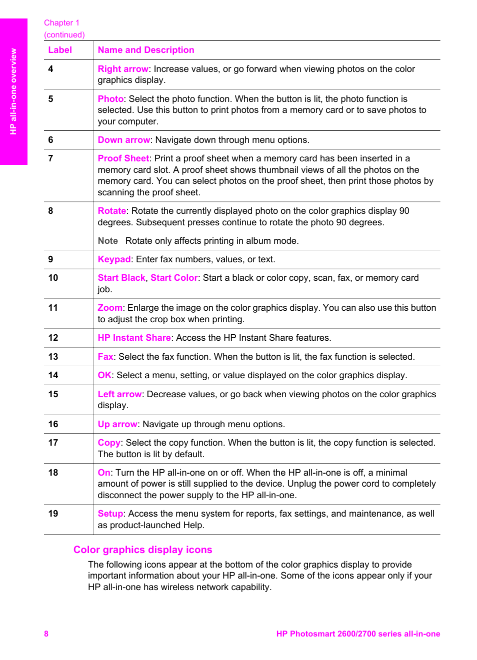 Color graphics display icons | HP 2600/2700 User Manual | Page 11 / 241