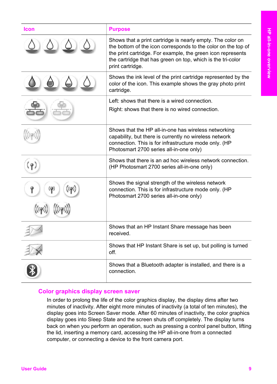 Color graphics display screen saver | HP 2600/2700 User Manual | Page 12 / 241