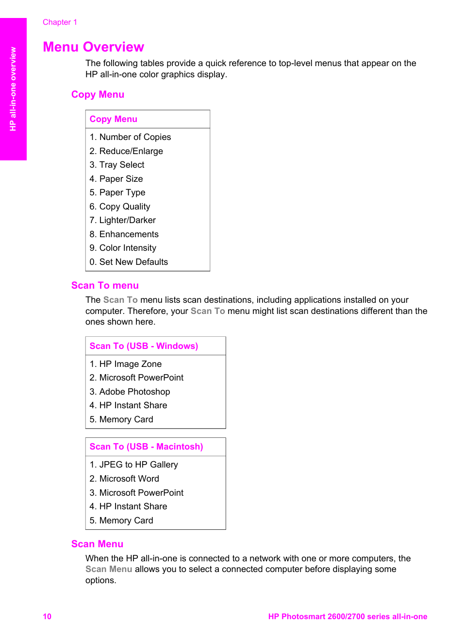 Menu overview, Copy menu, Scan to menu | Scan menu | HP 2600/2700 User Manual | Page 13 / 241