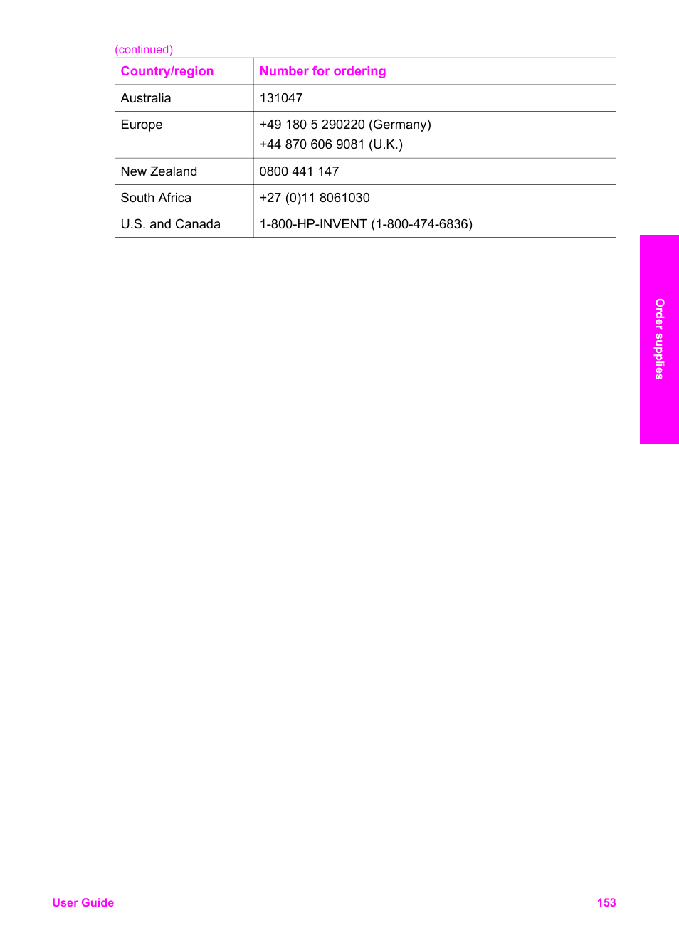 HP 2600/2700 User Manual | Page 156 / 241