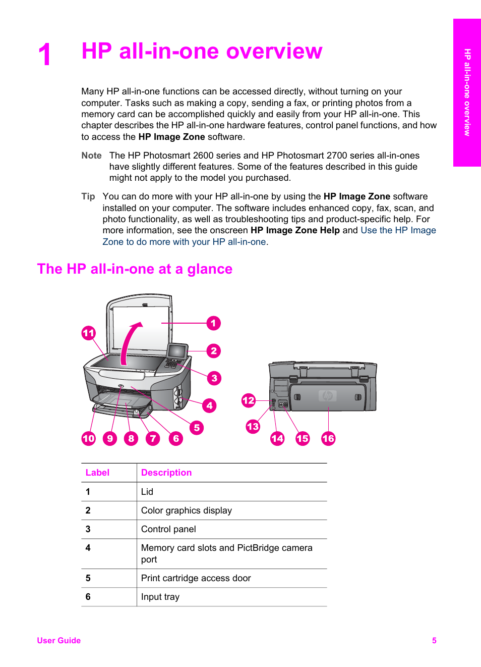 Hp all-in-one overview, The hp all-in-one at a glance | HP 2600/2700 User Manual | Page 8 / 241