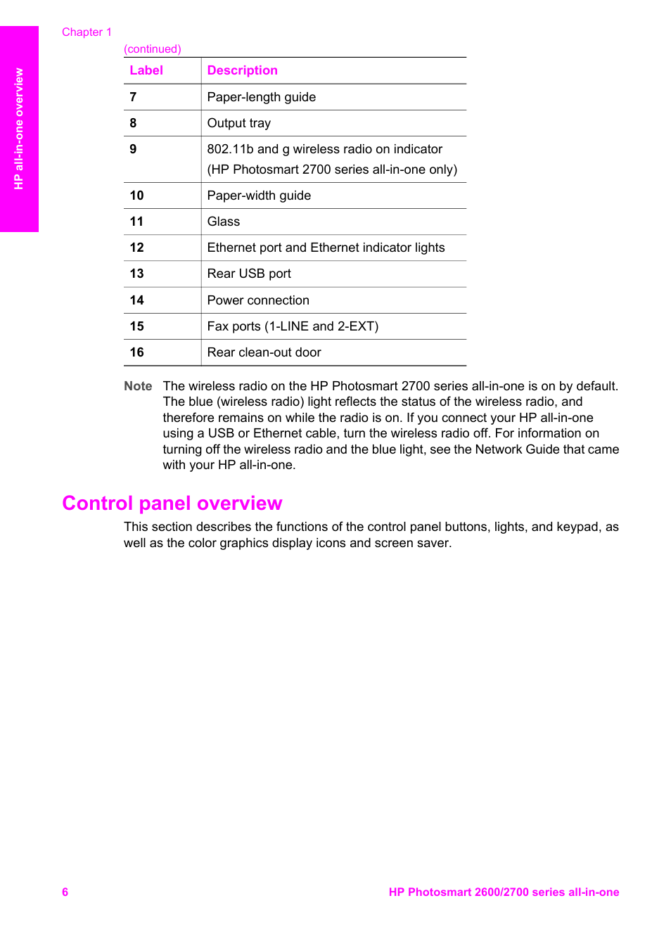 Control panel overview | HP 2600/2700 User Manual | Page 9 / 241