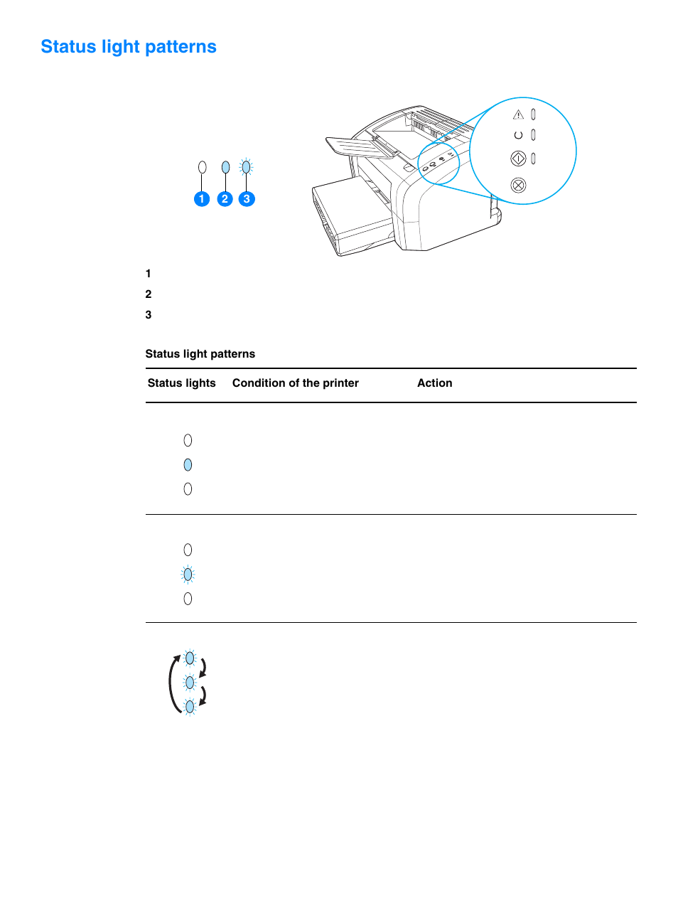 Status light patterns | HP 1010 User Manual | Page 68 / 122