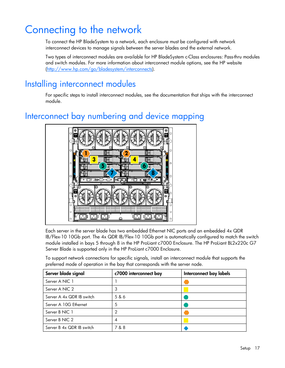Connecting to the network, Installing interconnect modules, Interconnect bay numbering and device mapping | HP BL2X220C User Manual | Page 17 / 82