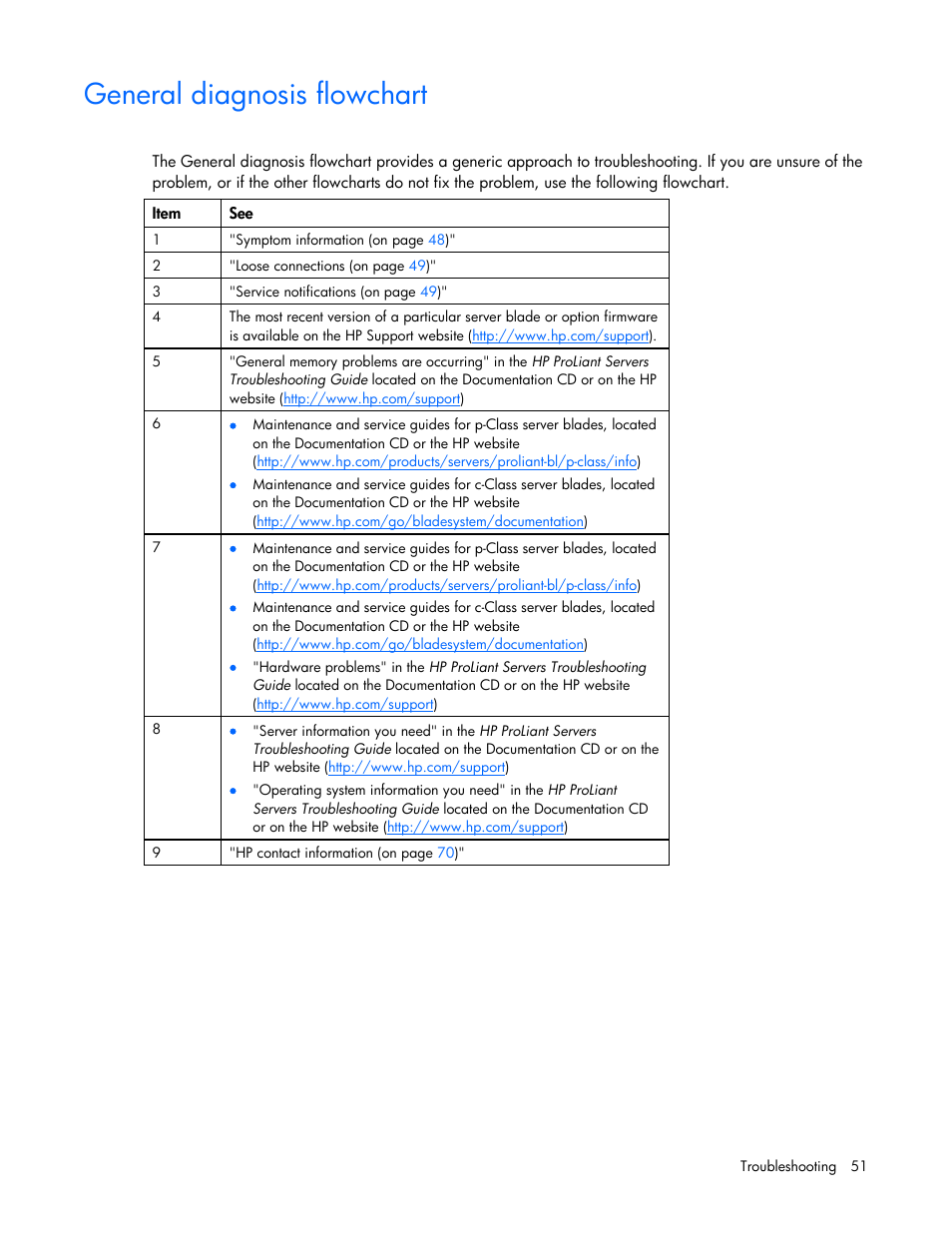 General diagnosis flowchart | HP BL2X220C User Manual | Page 51 / 82