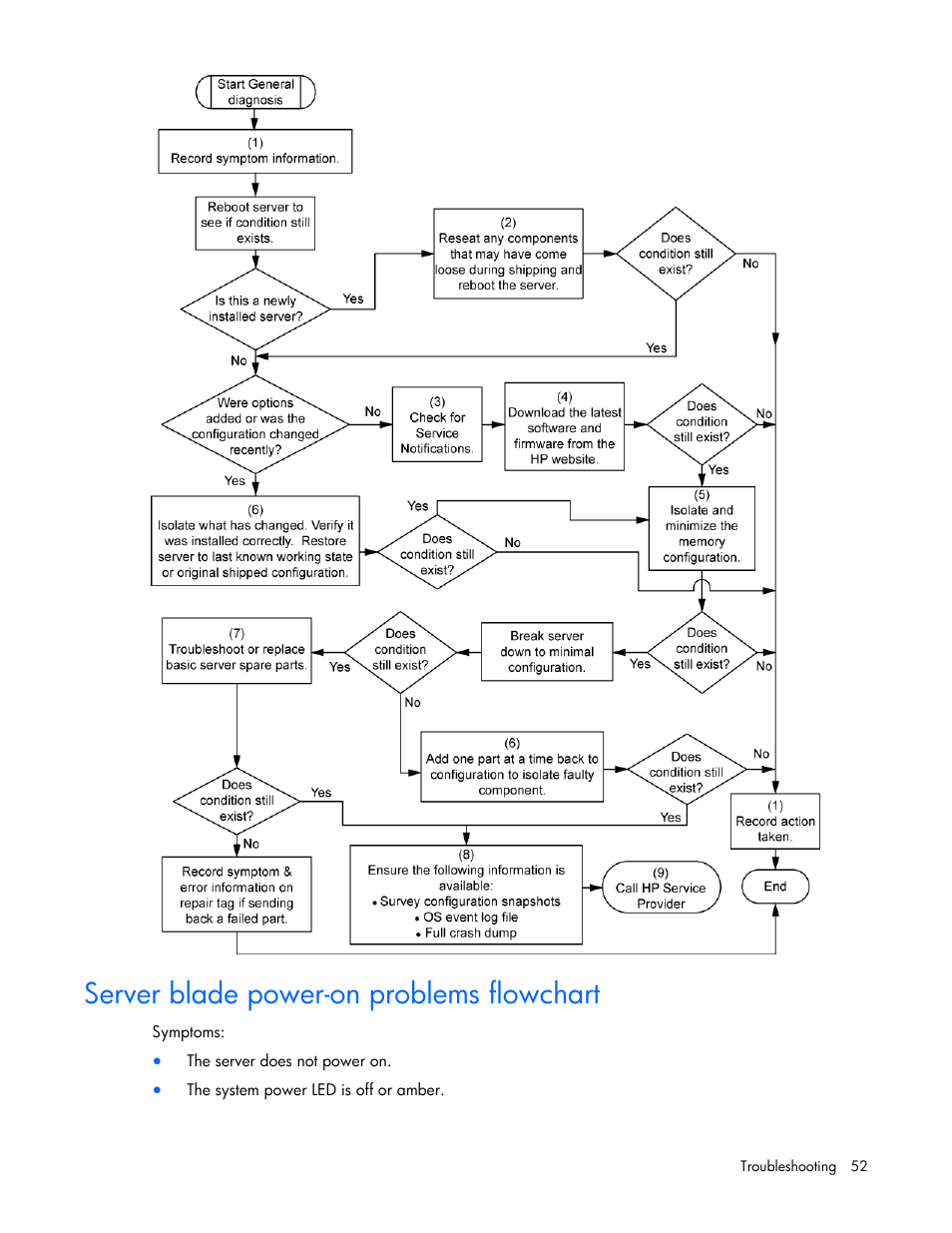 Server blade power-on problems flowchart, Server blade power-on problems, Flowchart | HP BL2X220C User Manual | Page 52 / 82