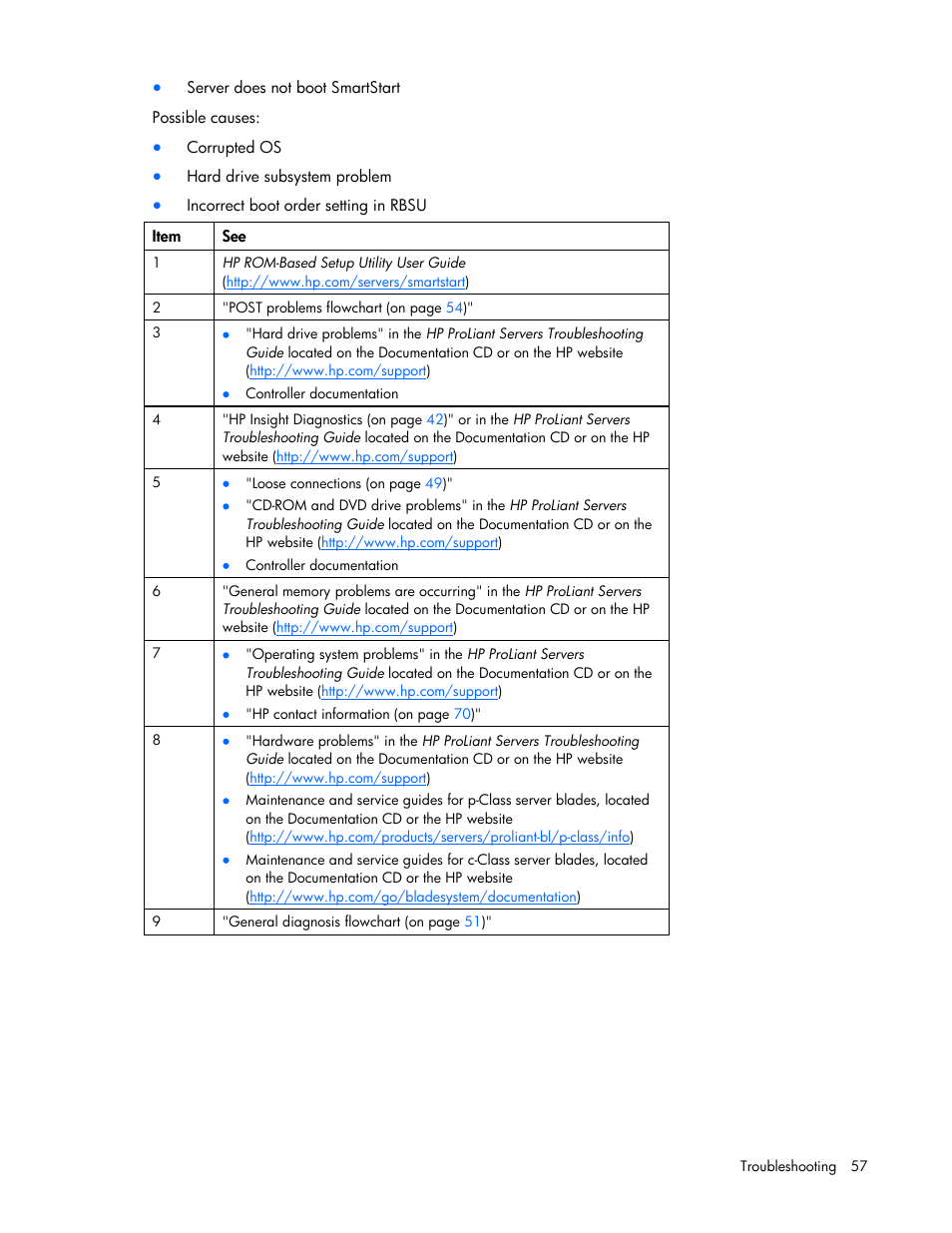 HP BL2X220C User Manual | Page 57 / 82