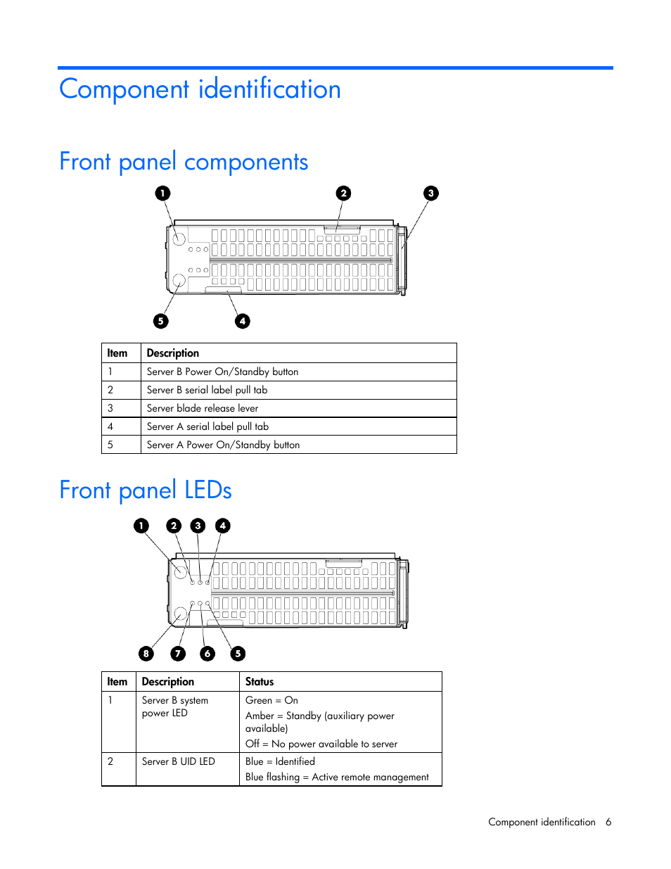 Component identification, Front panel components, Front panel leds | Front panel components front panel leds | HP BL2X220C User Manual | Page 6 / 82