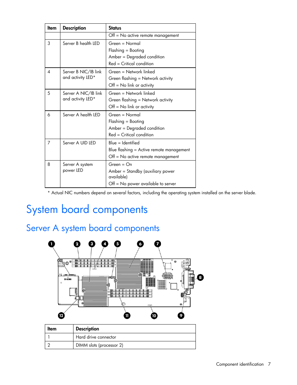 System board components, Server a system board components | HP BL2X220C User Manual | Page 7 / 82