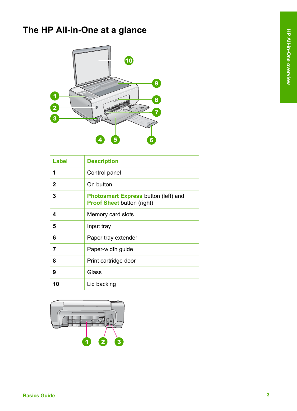 The hp all-in-one at a glance | HP C4680 User Manual | Page 6 / 35