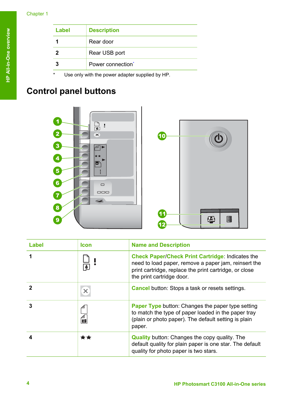 Control panel buttons | HP C4680 User Manual | Page 7 / 35