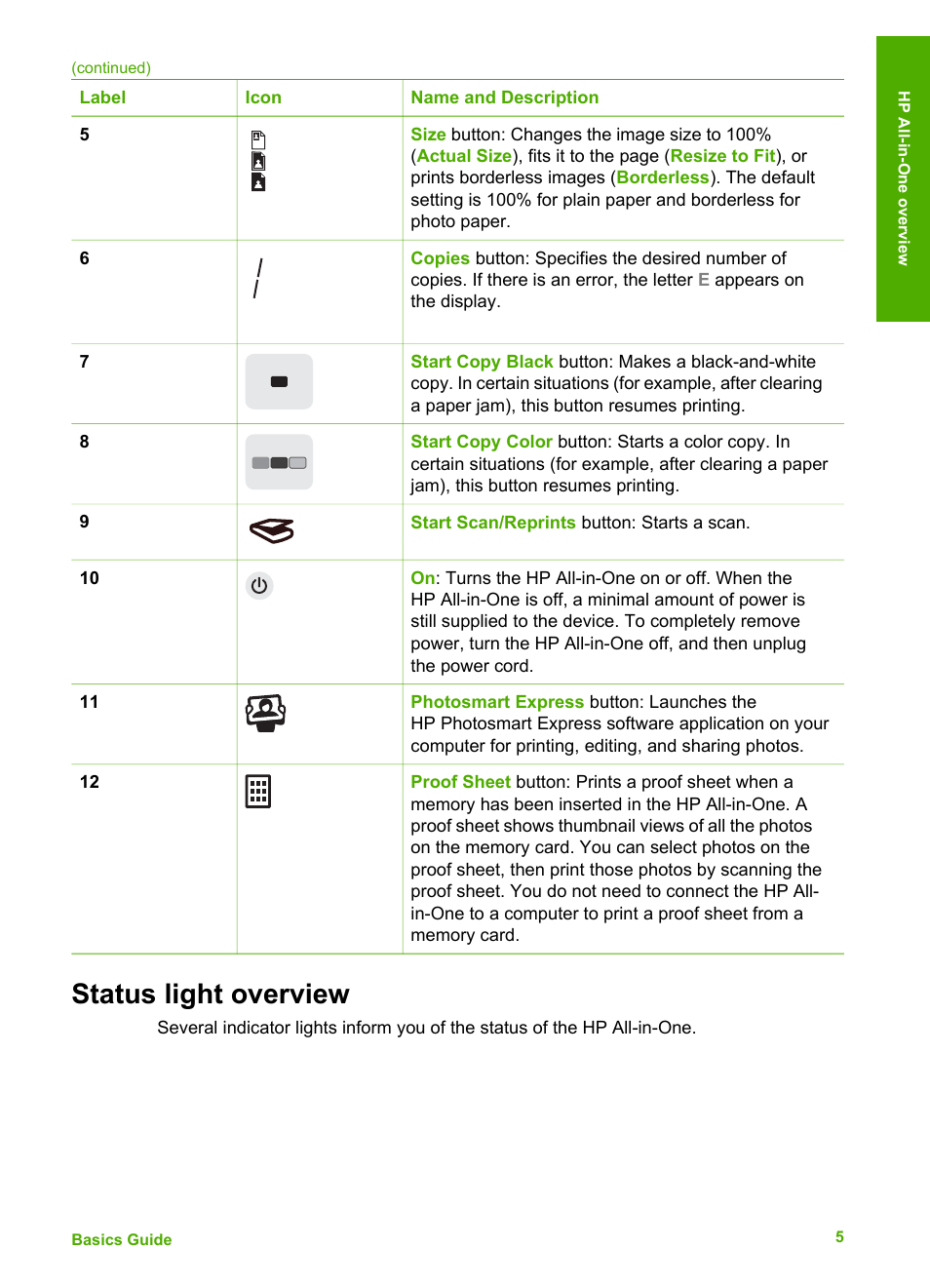 Status light overview | HP C4680 User Manual | Page 8 / 35