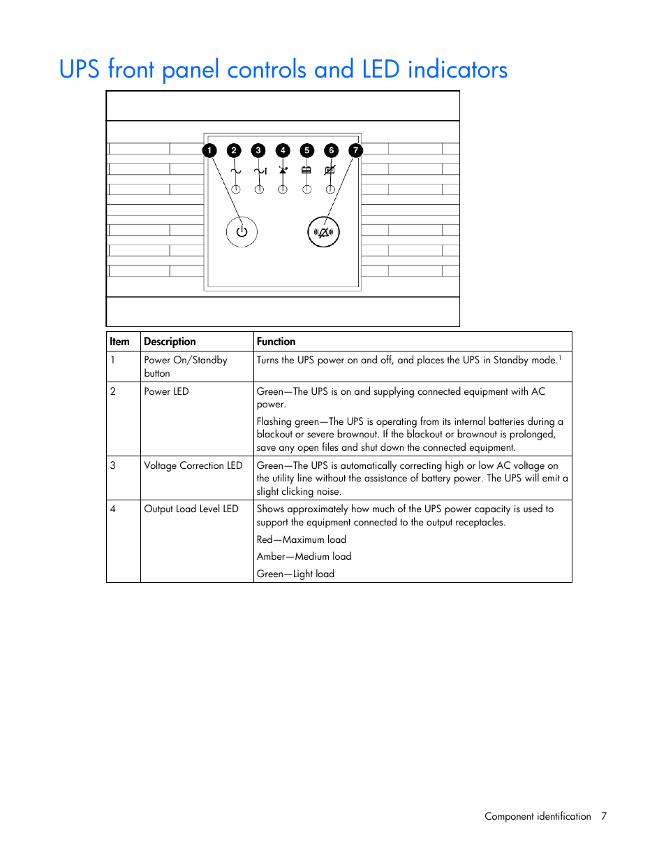 Ups front panel controls and led indicators | HP T2200 User Manual | Page 7 / 55