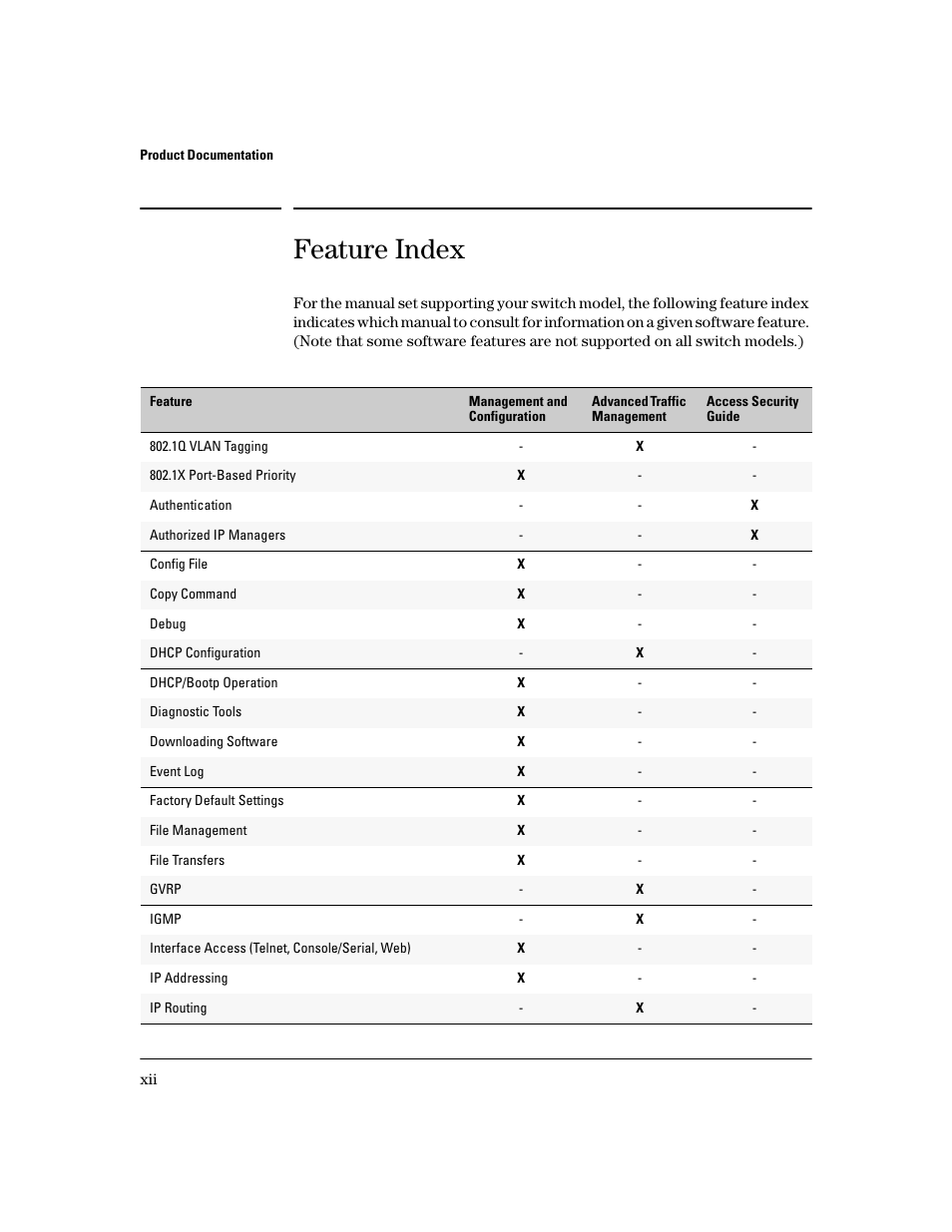 Feature index | HP 2600 Series User Manual | Page 14 / 306