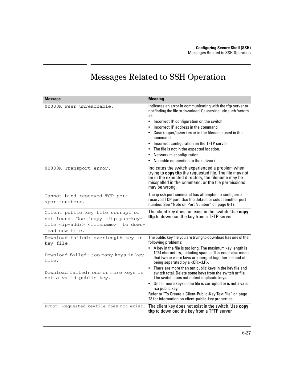 Messages related to ssh operation, Messages related to ssh operation -27 | HP 2600 Series User Manual | Page 159 / 306