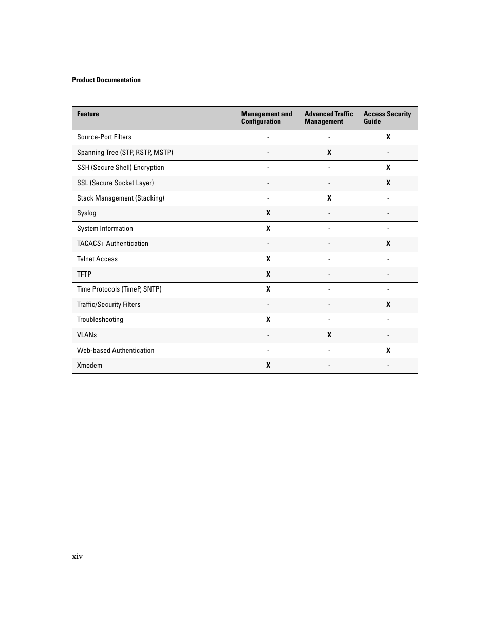 HP 2600 Series User Manual | Page 16 / 306