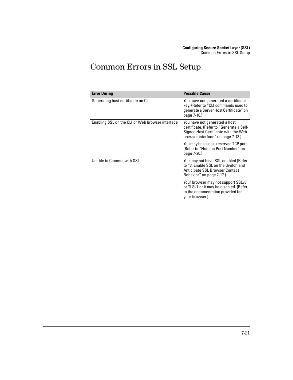 Common errors in ssl setup, Common errors in ssl setup -21 | HP 2600 Series User Manual | Page 181 / 306