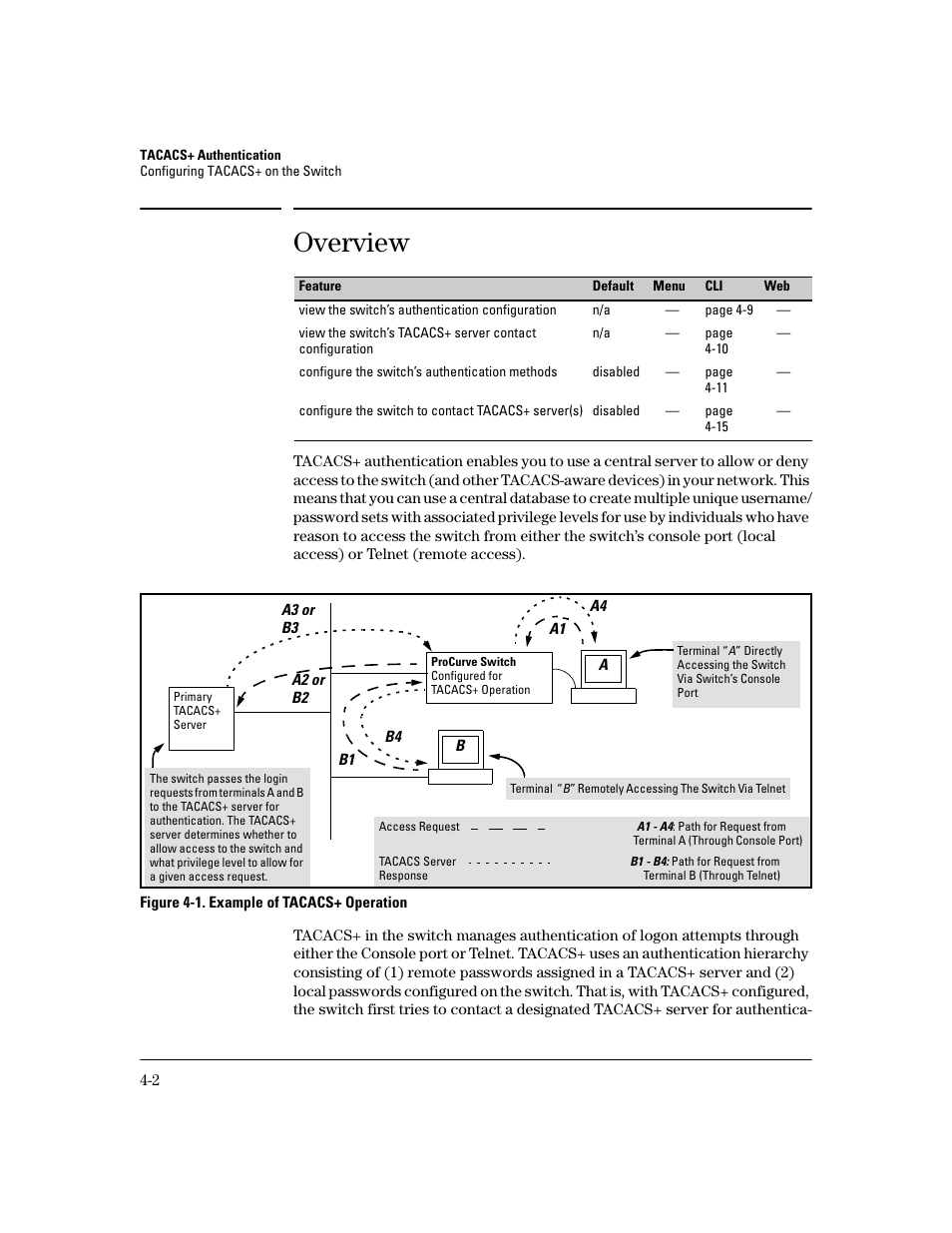 Overview, Overview -2 | HP 2600 Series User Manual | Page 76 / 306