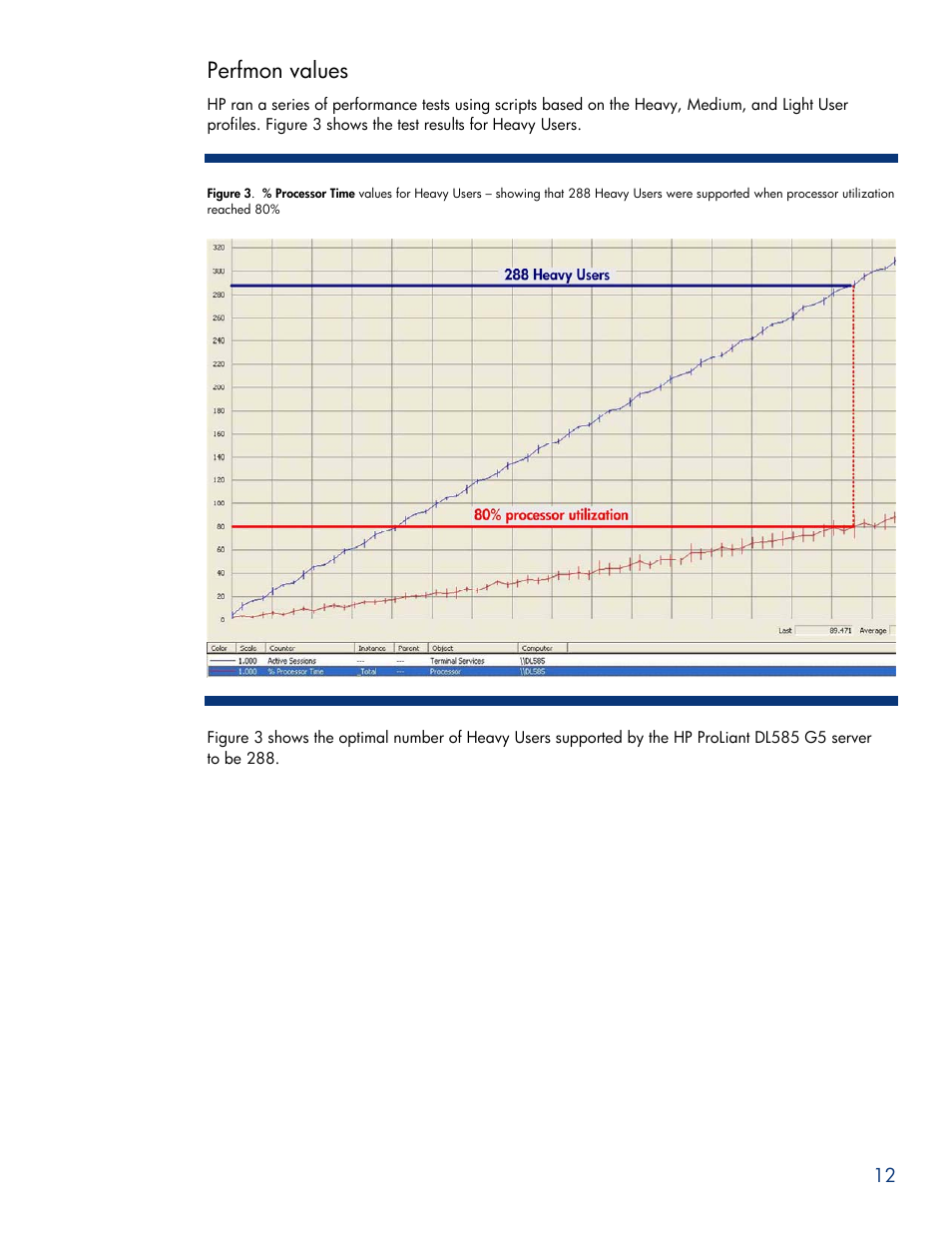 Perfmon values | HP ProLiant DL585 G5 User Manual | Page 12 / 19