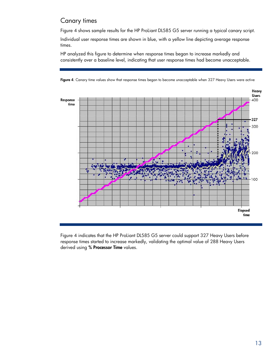 Canary times | HP ProLiant DL585 G5 User Manual | Page 13 / 19