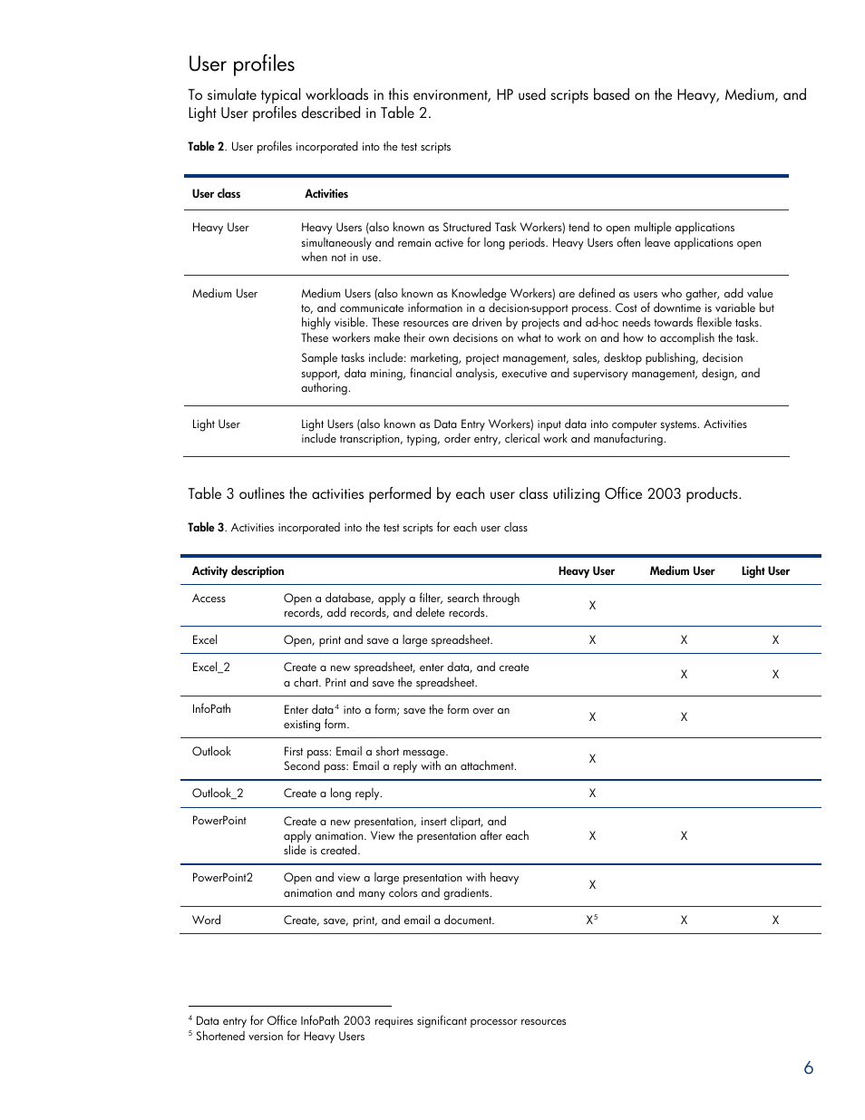 User profiles | HP ProLiant DL585 G5 User Manual | Page 6 / 19