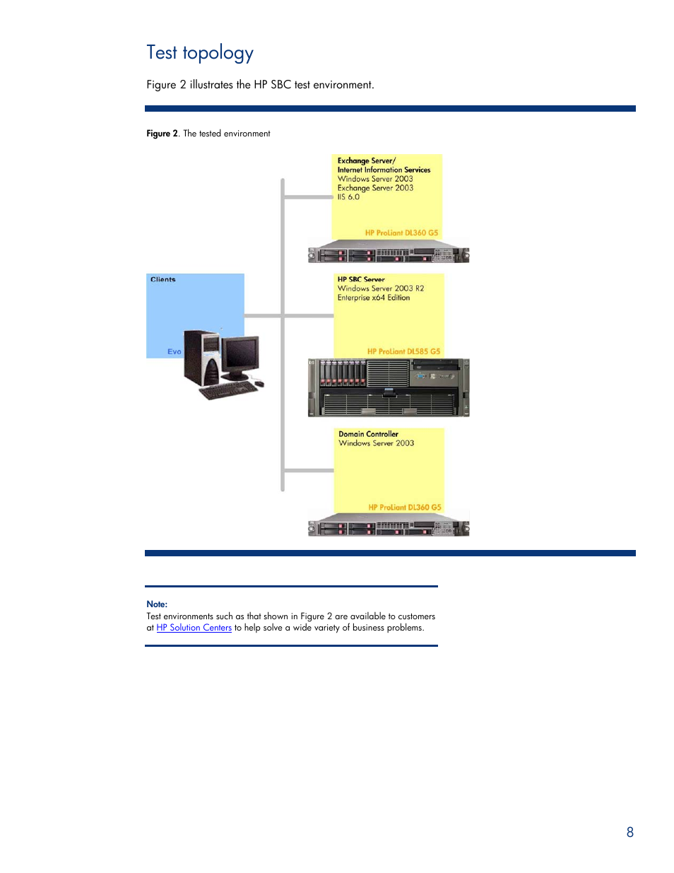 Test topology | HP ProLiant DL585 G5 User Manual | Page 8 / 19
