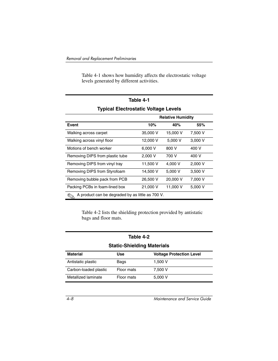 HP ze2300 User Manual | Page 100 / 239