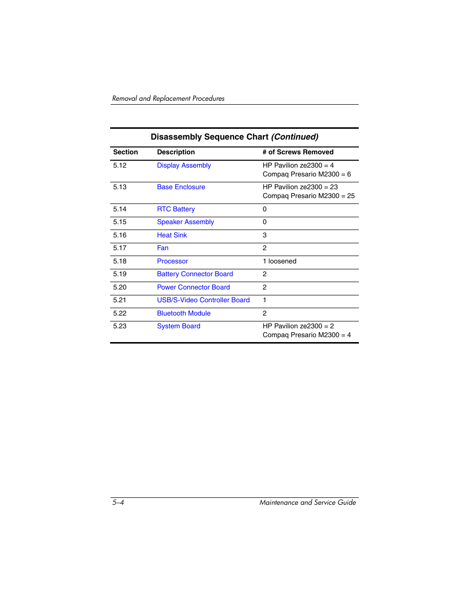 HP ze2300 User Manual | Page 104 / 239
