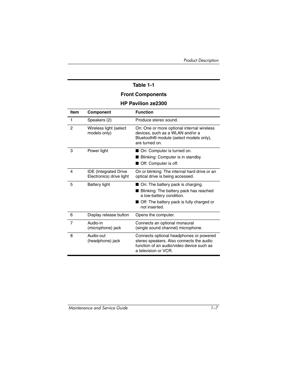 HP ze2300 User Manual | Page 13 / 239