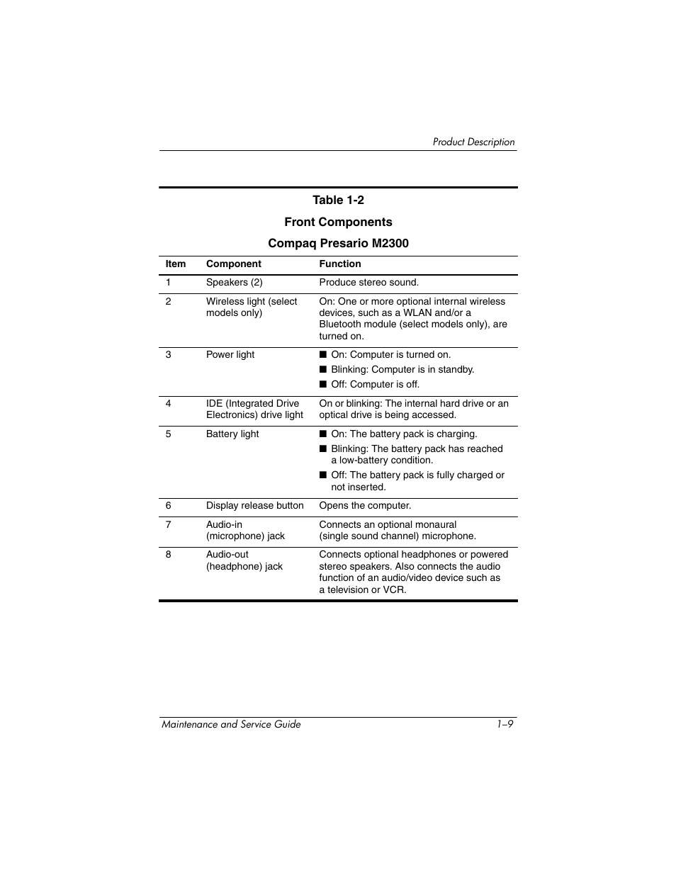 HP ze2300 User Manual | Page 15 / 239