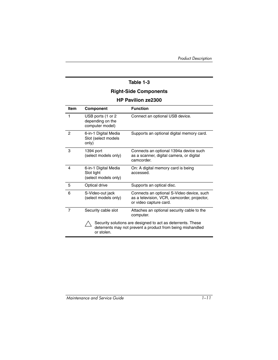 HP ze2300 User Manual | Page 17 / 239