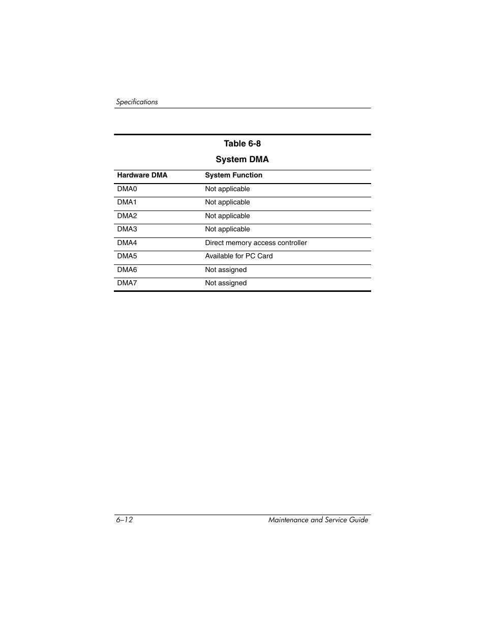 HP ze2300 User Manual | Page 176 / 239