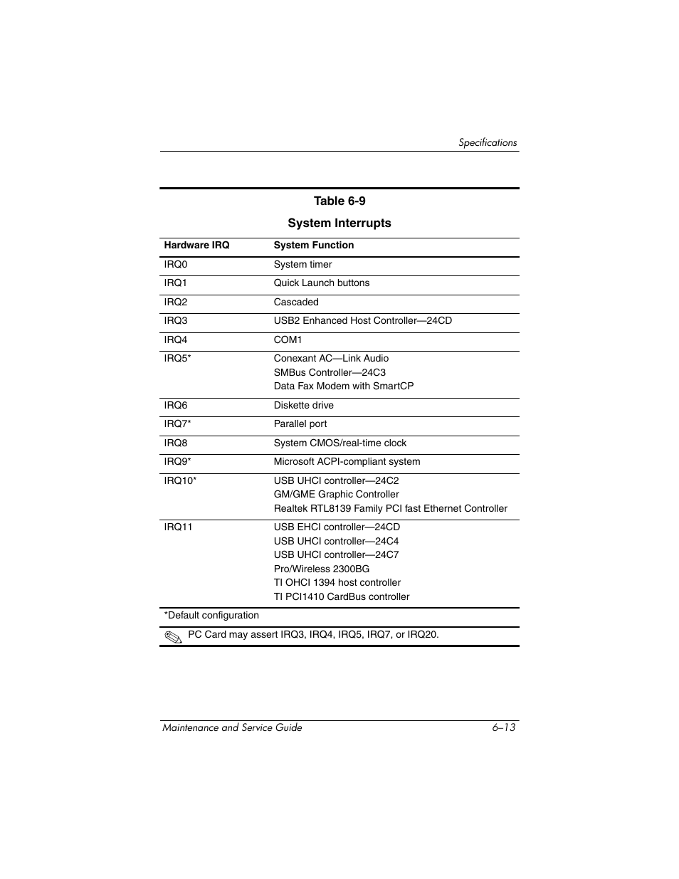 HP ze2300 User Manual | Page 177 / 239