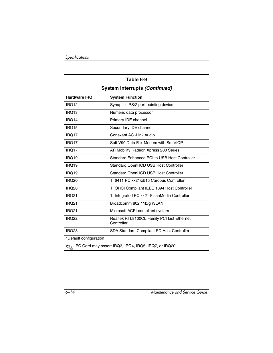 HP ze2300 User Manual | Page 178 / 239