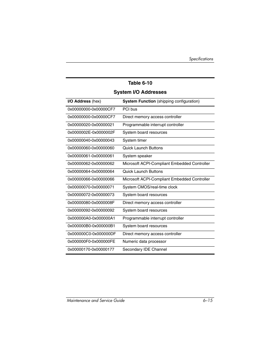 HP ze2300 User Manual | Page 179 / 239