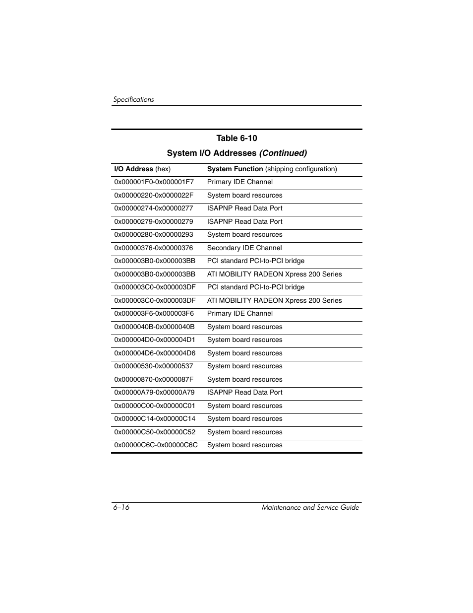 HP ze2300 User Manual | Page 180 / 239