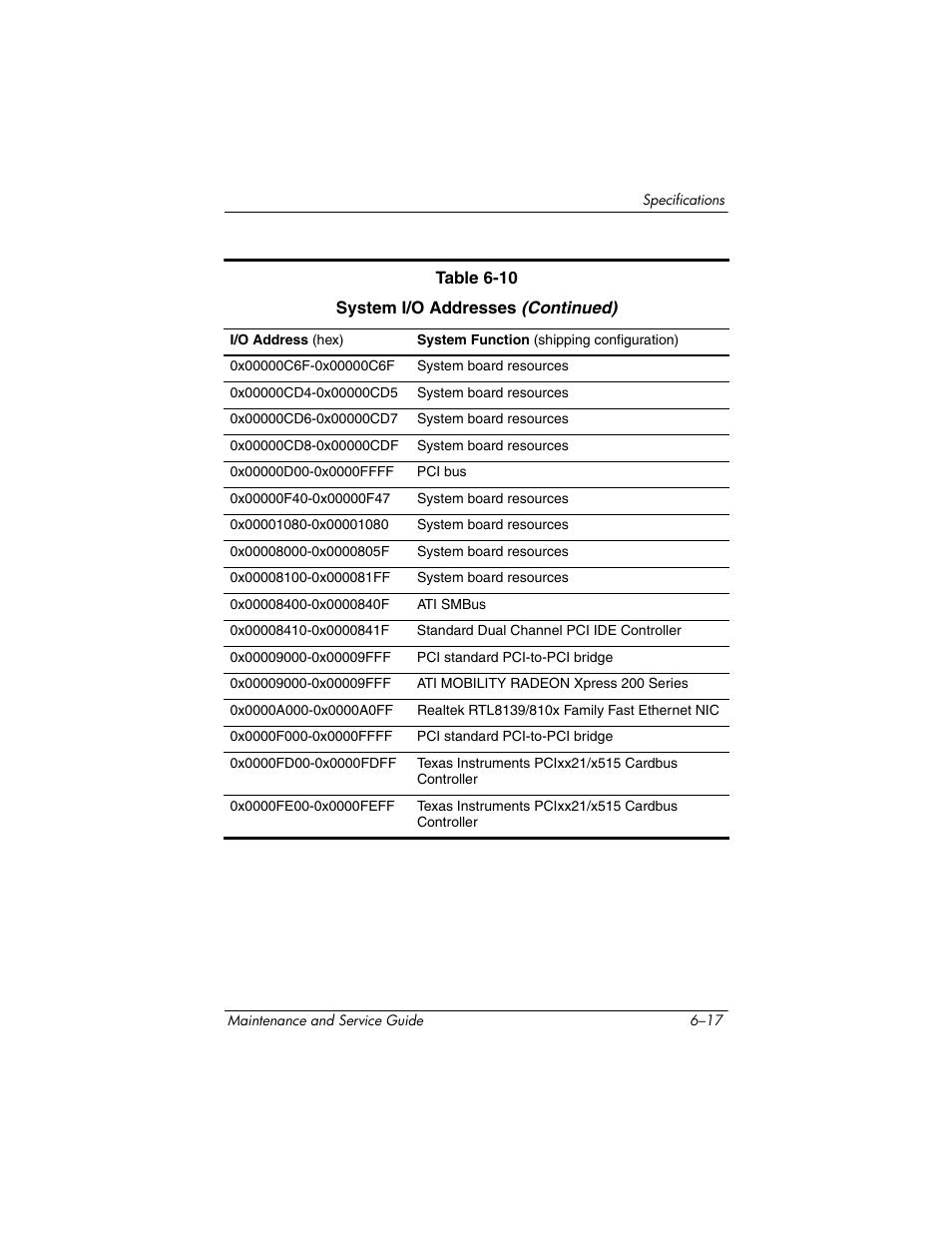 HP ze2300 User Manual | Page 181 / 239