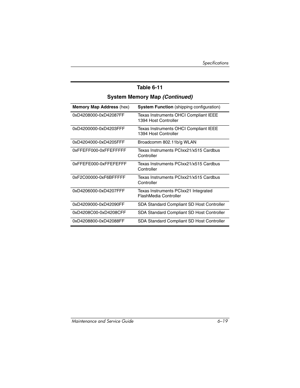 HP ze2300 User Manual | Page 183 / 239