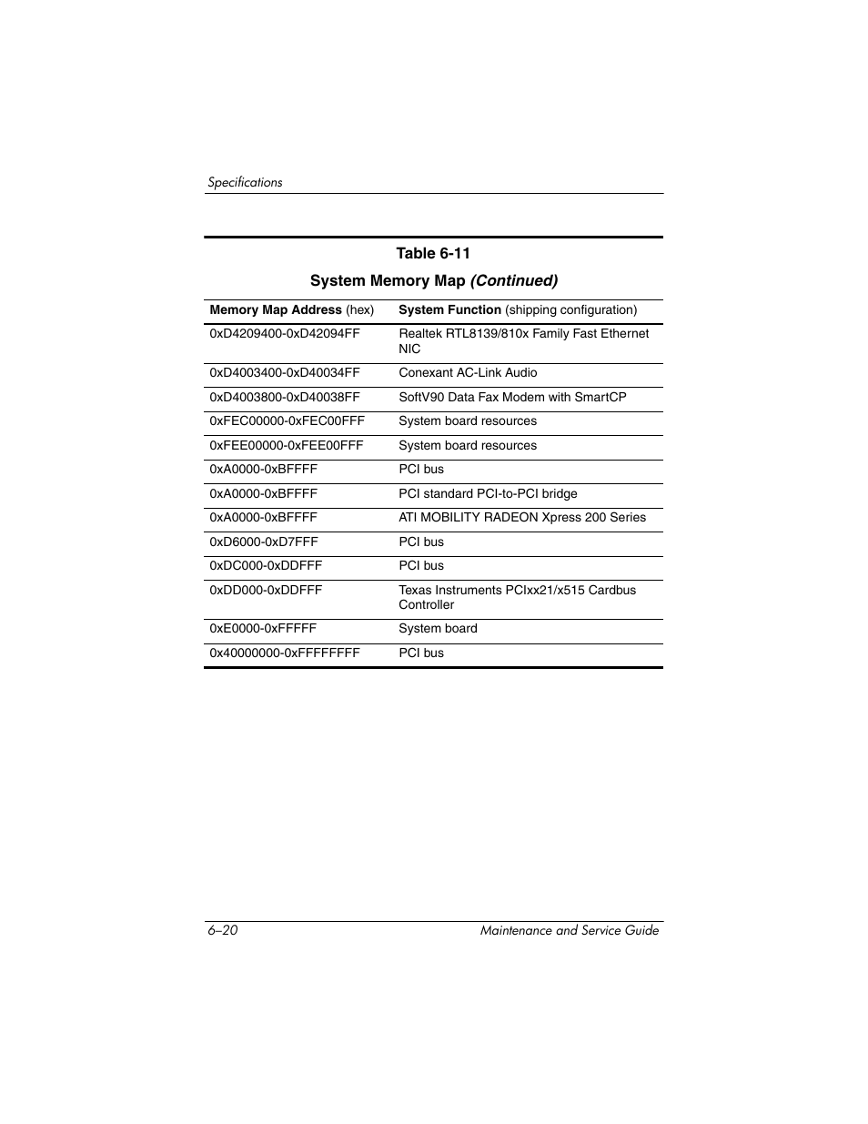 HP ze2300 User Manual | Page 184 / 239