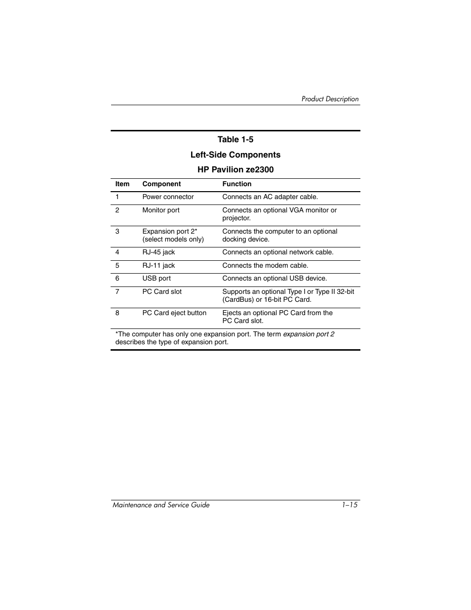 HP ze2300 User Manual | Page 21 / 239