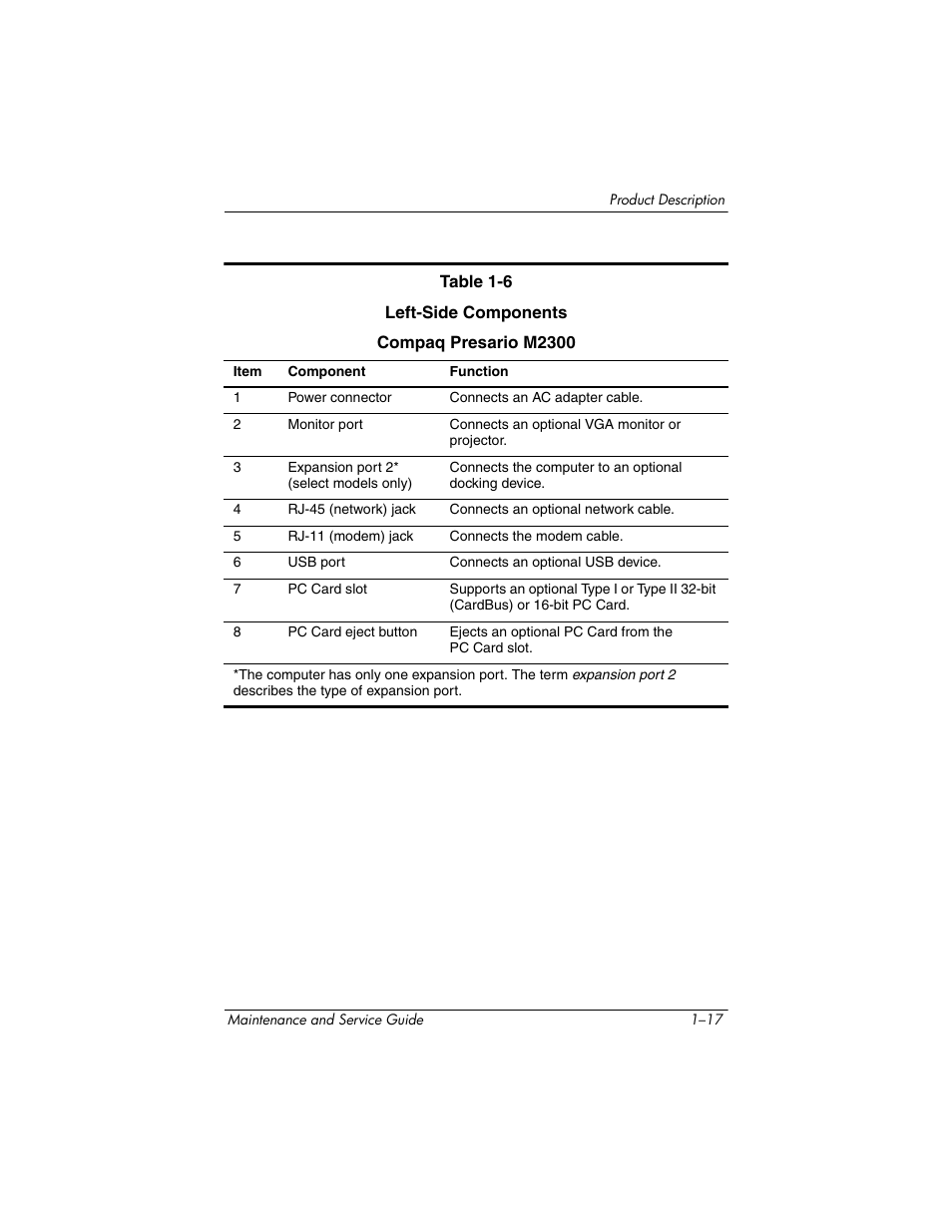 HP ze2300 User Manual | Page 23 / 239
