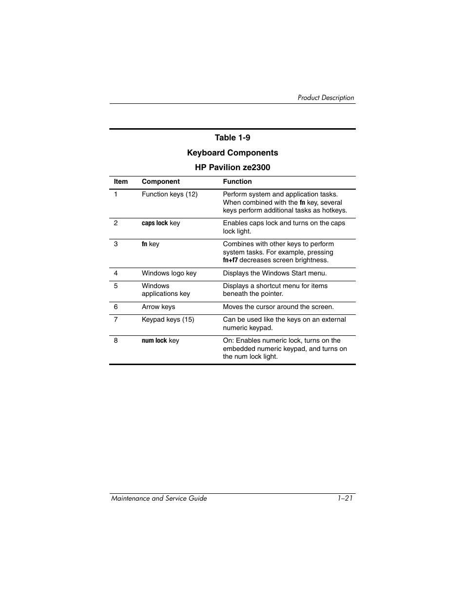 HP ze2300 User Manual | Page 27 / 239