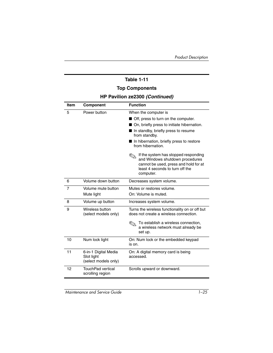 HP ze2300 User Manual | Page 31 / 239