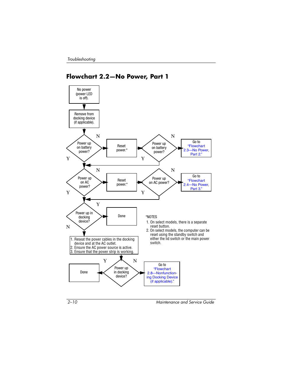 Flowchart 2.2—no power, part 1, Flowchart, 2—no power | Part 1 | HP ze2300 User Manual | Page 48 / 239