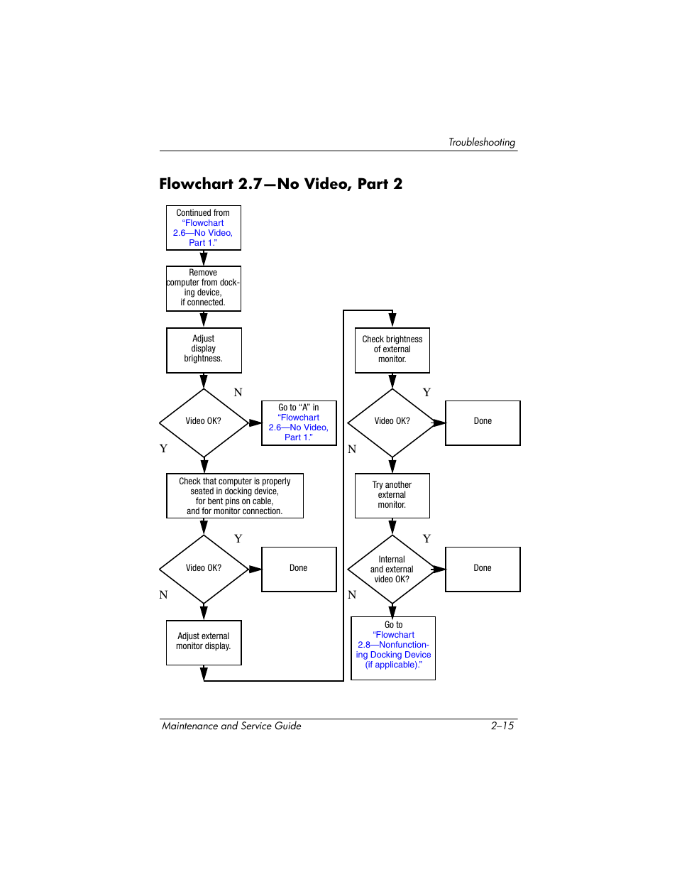 Flowchart 2.7—no video, part 2 | HP ze2300 User Manual | Page 53 / 239