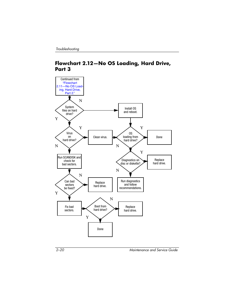 Flowchart 2.12—no os loading, hard drive, part 3, Flowchart, 12—no os load | Ing, hard drive, Part 3 | HP ze2300 User Manual | Page 58 / 239