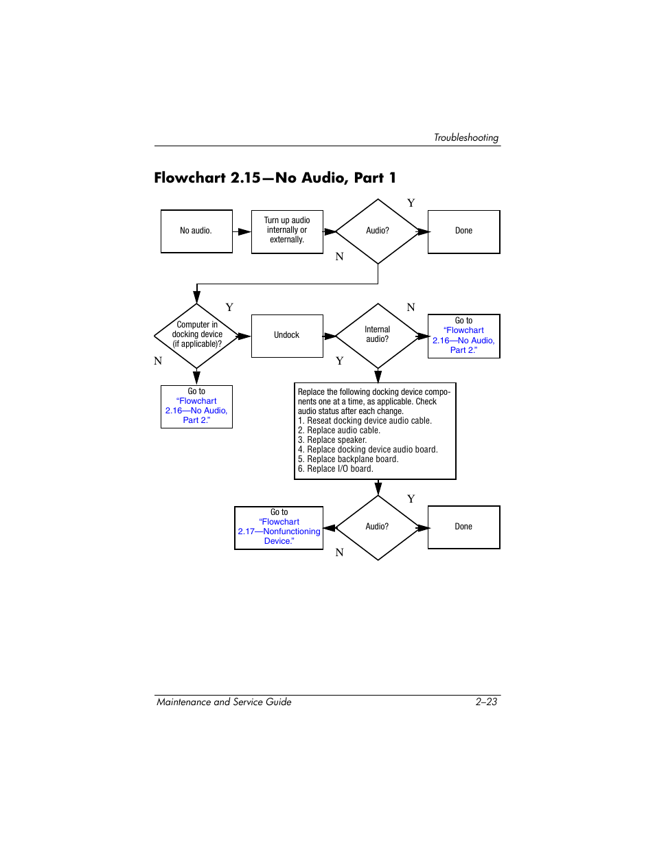Flowchart 2.15—no audio, part 1 | HP ze2300 User Manual | Page 61 / 239