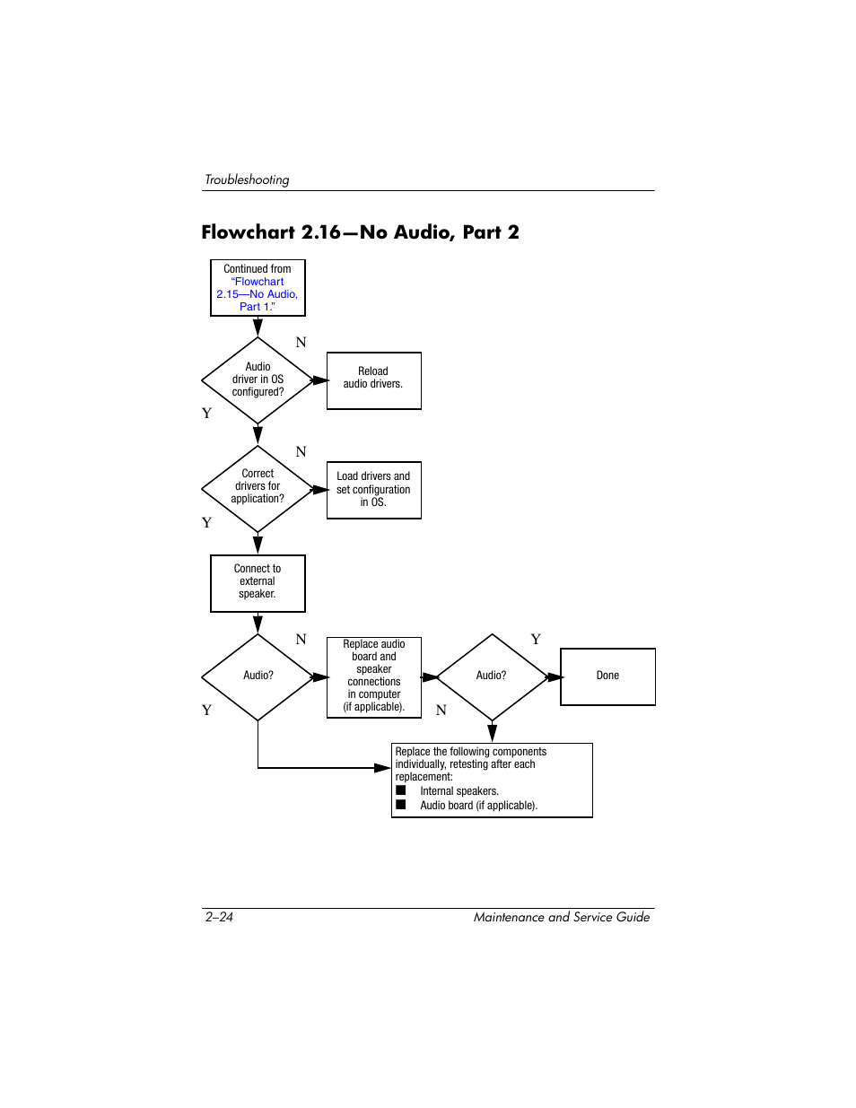 Flowchart 2.16—no audio, part 2, Flowchart, 16—no audio | Part 2 | HP ze2300 User Manual | Page 62 / 239